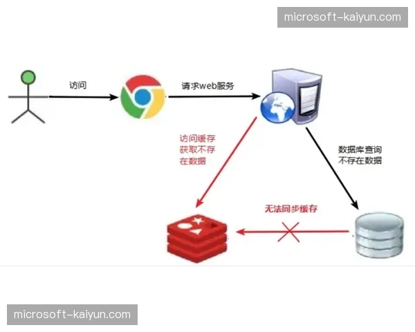 制作方与引擎方建立深层机制 缩短了从美术设计到上屏的耗时